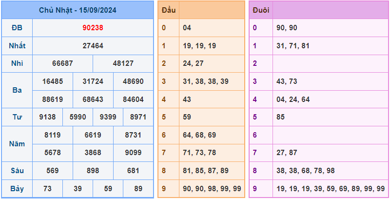 Dự đoán XSMB 16/9/2024