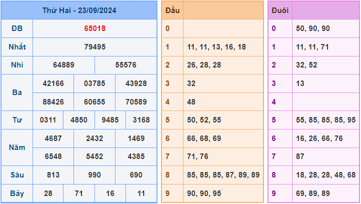 Dự đoán XSMB 24/9/2024