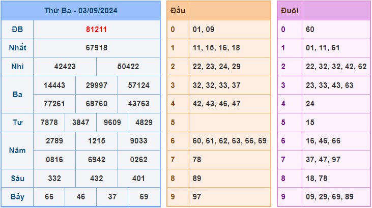 Dự đoán XSMB 4/9/2024