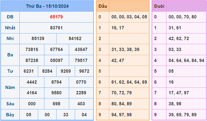 Dự đoán XSMB 16/10/2024