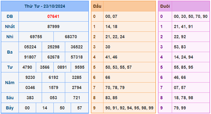 Dự đoán XSMB 24/10/2024