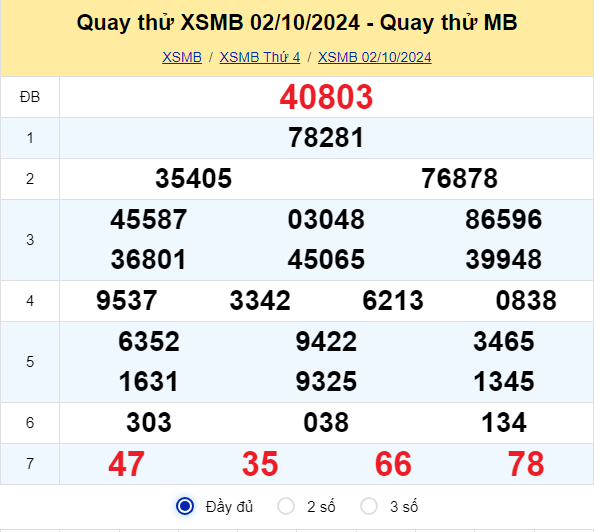 Quay thử kết quả xổ số miền Bắc ngày 2/10/2024