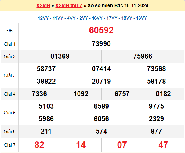 Dự đoán XSMB 17/11/2024