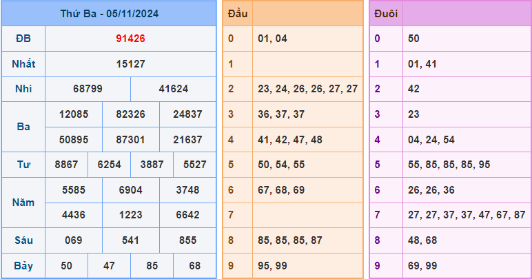 Dự đoán XSMB 6/11/2024