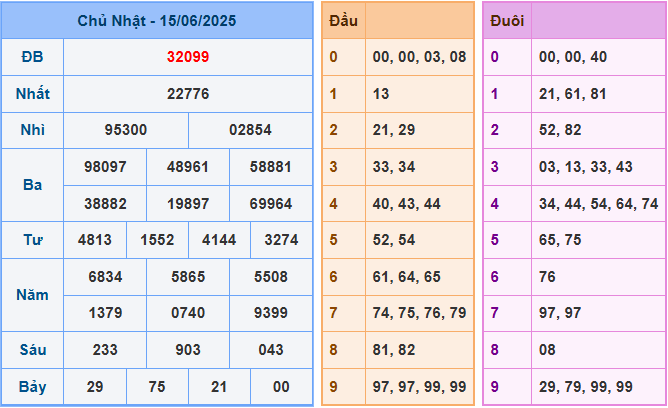 Dự đoán XSMB 16/6/2025