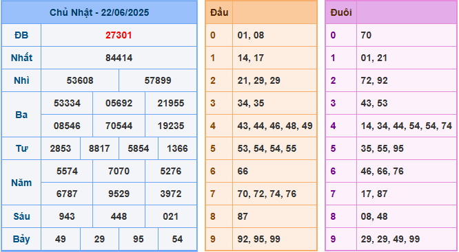 Dự đoán XSMB 23/6/2025