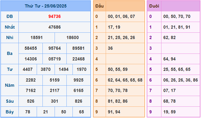 Dự đoán XSMB 26/6/2025