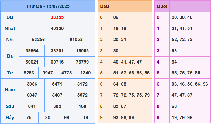 Dự đoán XSMB 16/7/2025