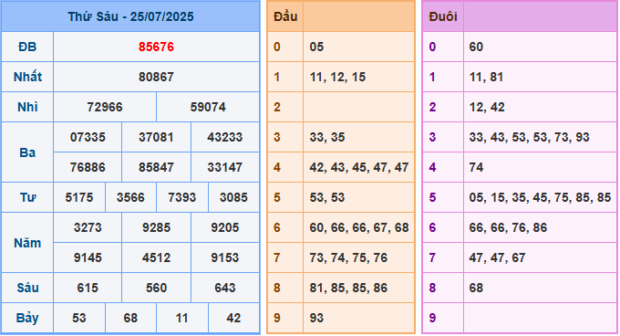 Dự đoán XSMB 26/7/2025