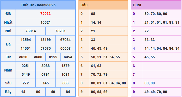 Dự đoán XSMB 4/9/2025