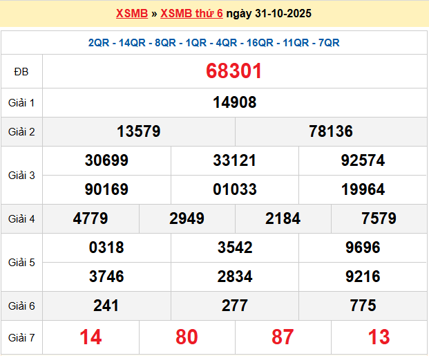Dự đoán XSMB 1/11/2025