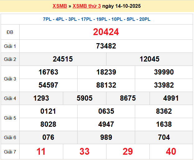 Dự đoán XSMB 15/10/2025