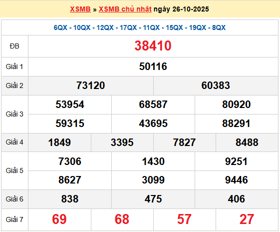Dự đoán XSMB 27/10/2025