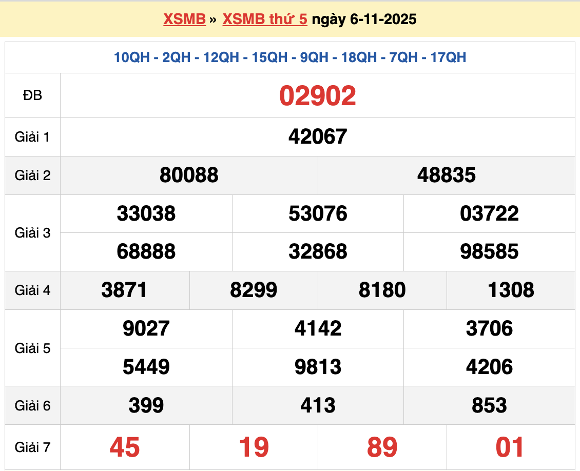 Dự đoán XSMB 7/11/2025