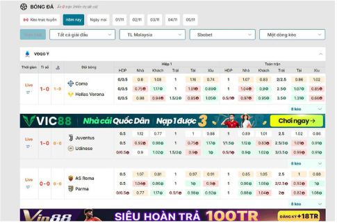 KQBD Tỷ Lệ Kèo Nhà Cái