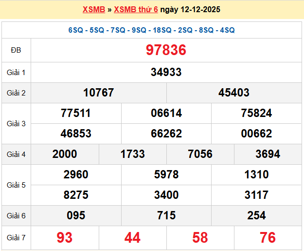 Dự đoán XSMB 13/12/2025