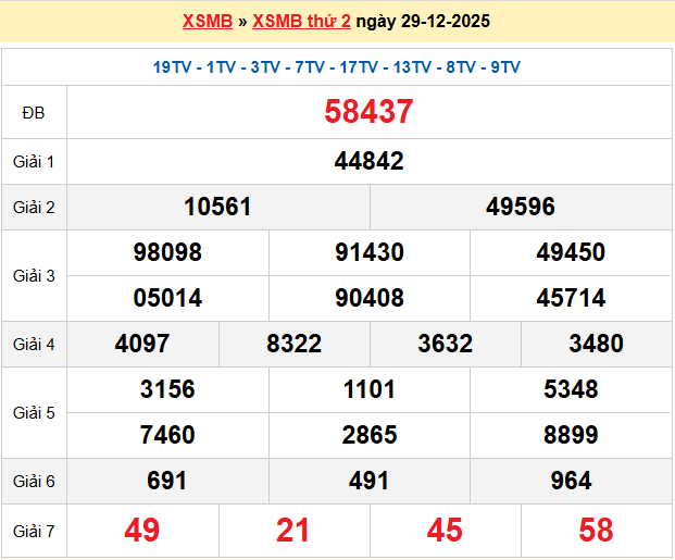 Dự đoán XSMB 30/12/2025