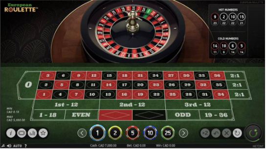 Tốc độ vòng quay và trả kết quả nhanh chóng 