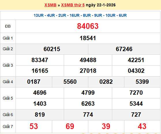 Dự đoán XSMB 23/1/2026