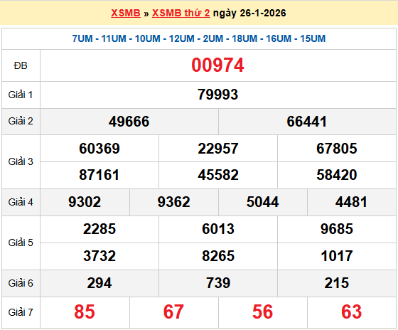 Dự đoán XSMB 27/1/2026