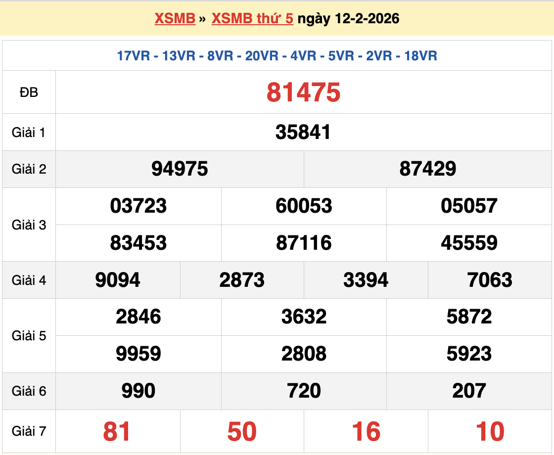 Dự đoán XSMB 13/2/2026