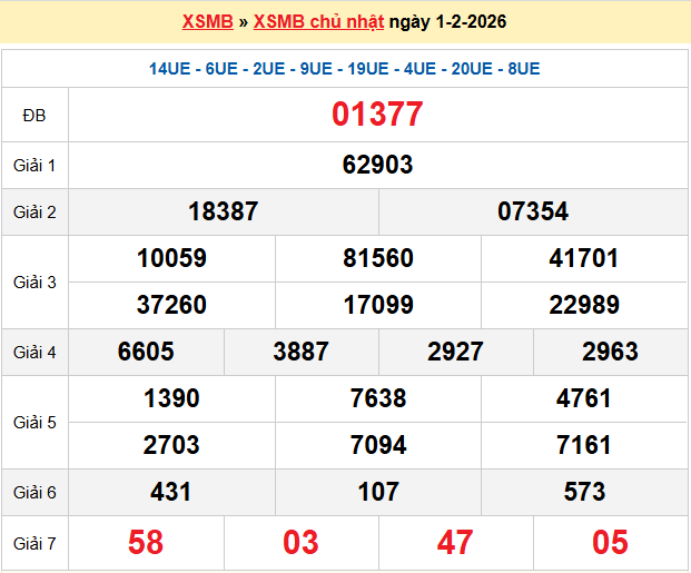 Dự đoán XSMB 2/2/2026