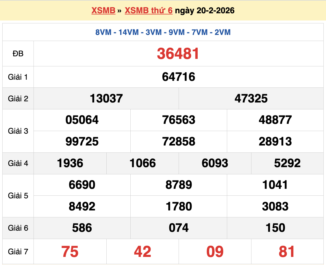 Dự đoán XSMB 21/2/2026