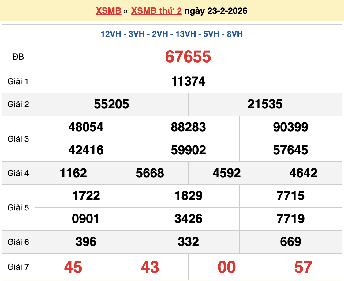 Dự đoán XSMB 24/2/2026