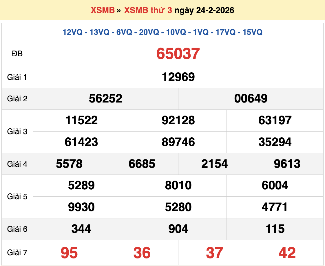 Dự đoán XSMB 25/2/2026