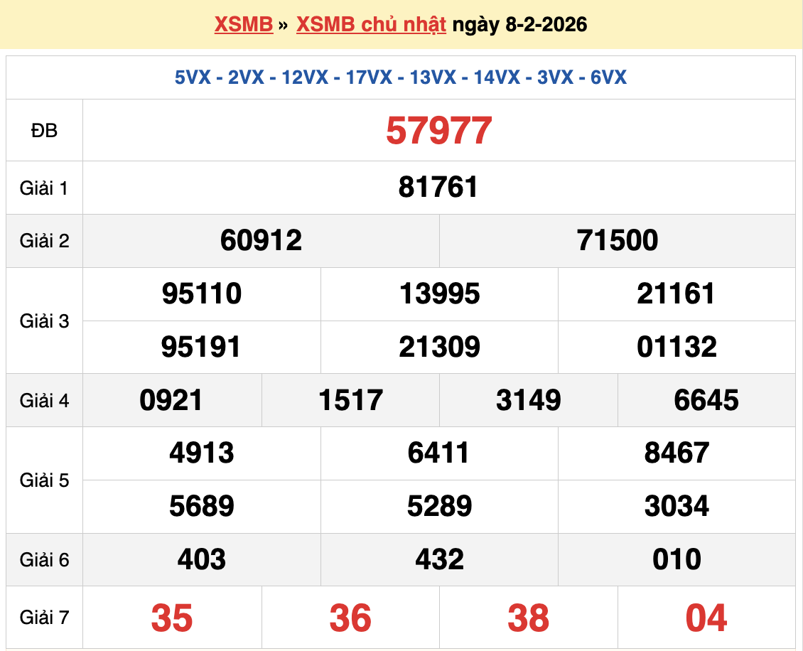 Dự đoán XSMB 9/2/2026