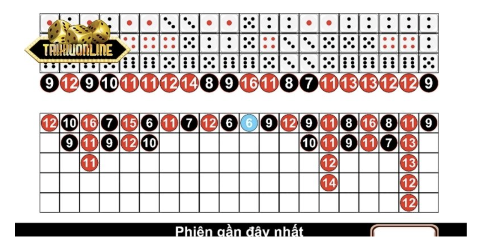 Vì sao người chơi toàn cầu ưa chuộng tài xỉu online