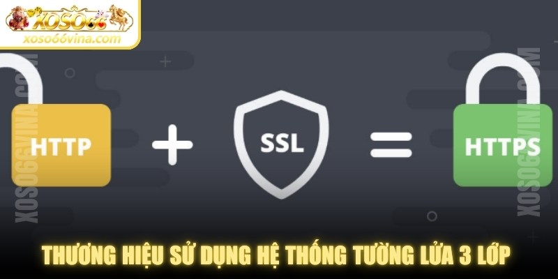 Thương hiệu sử dụng hệ thống tường lửa 3 lớp và công nghệ mã hóa SSL 