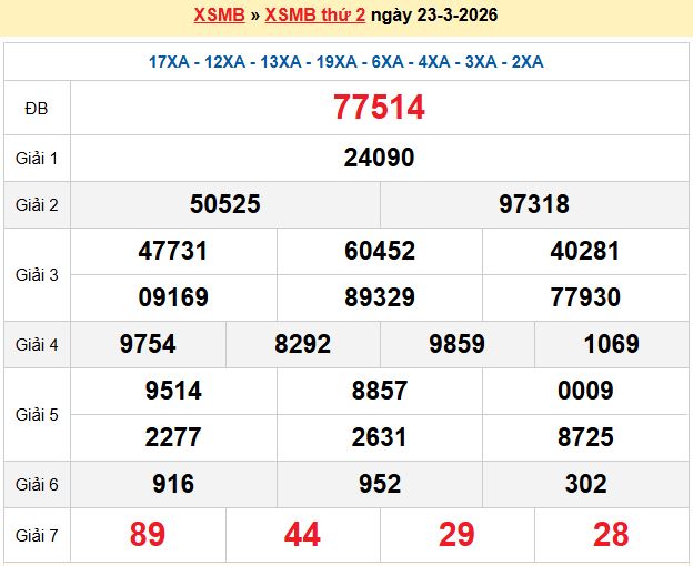 Dự đoán XSMB 24/3/2026