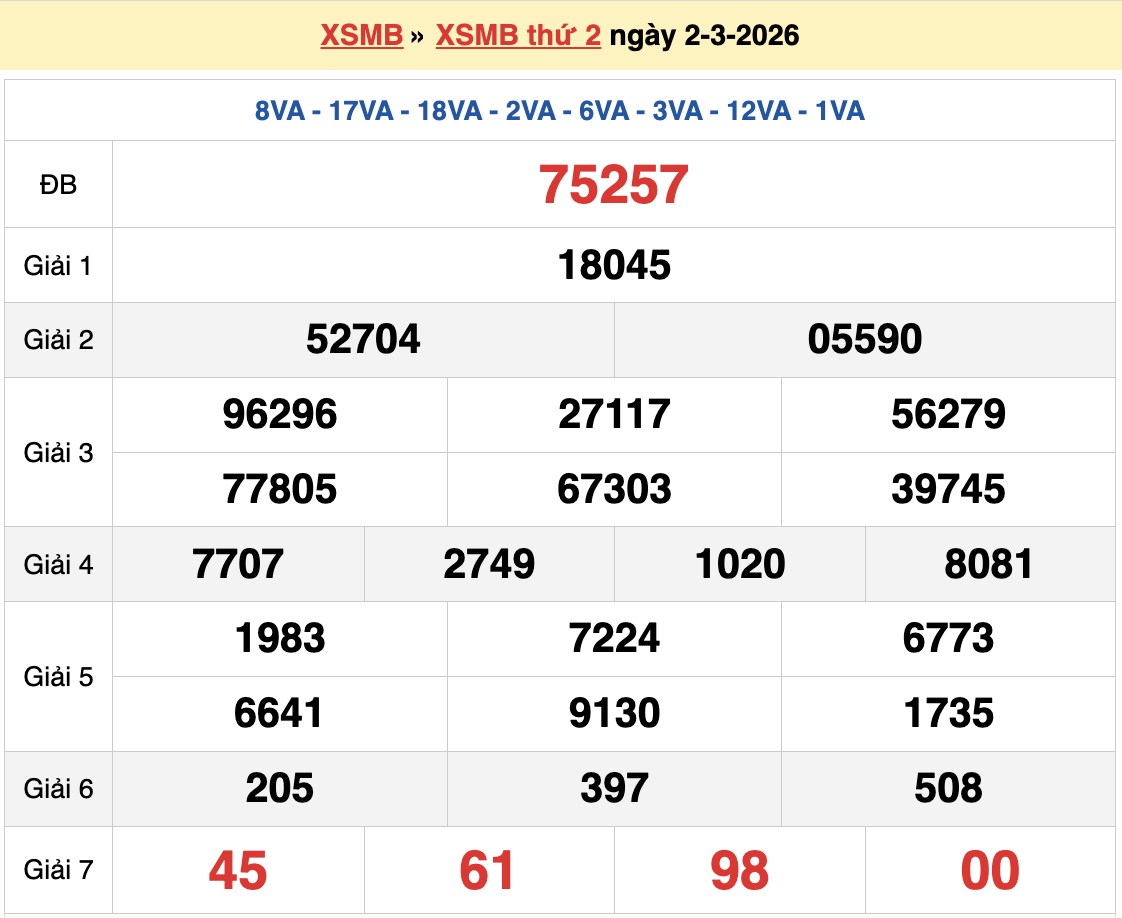 Dự đoán XSMB 3/3/2026