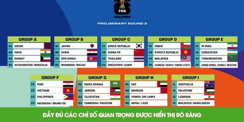 Đầy đủ các chỉ số quan trọng được hiển thị rõ ràng