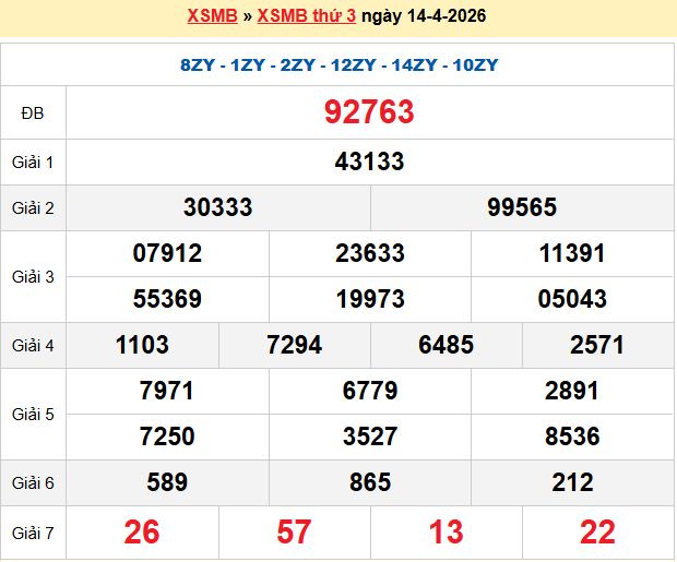 Dự đoán XSMB 15/4/2026