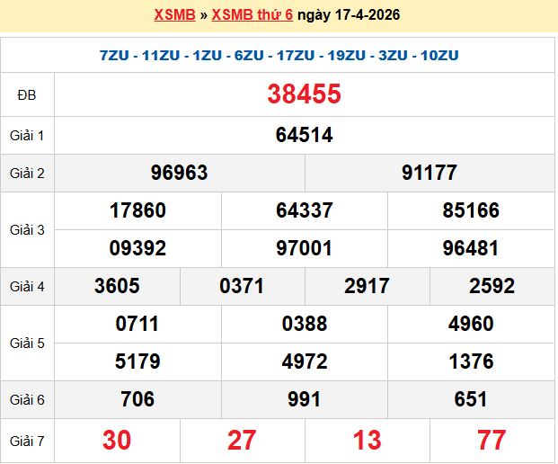 Dự đoán XSMB 18/4/2026