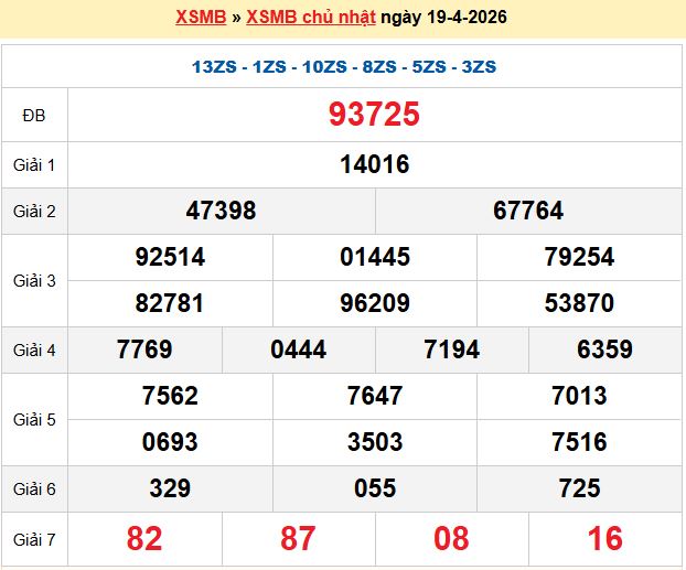 Dự đoán XSMB 20/4/2026