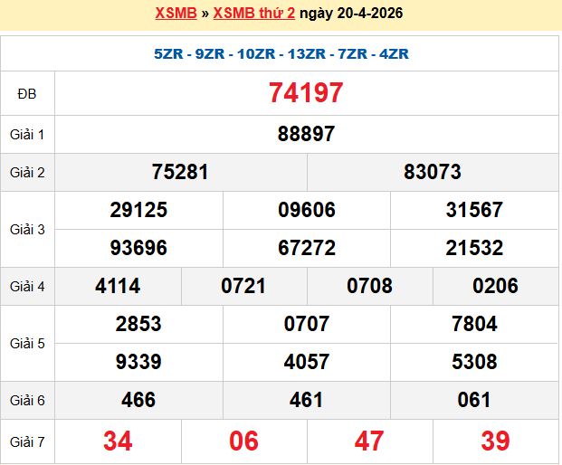 Dự đoán XSMB 21/4/2026