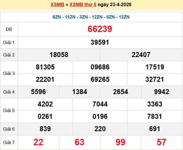 Dự đoán XSMB 24/4/2026