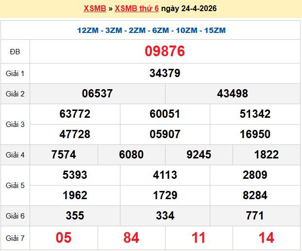 Dự đoán XSMB 25/4/2026