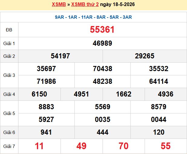 Dự đoán XSMB 19/5/2026