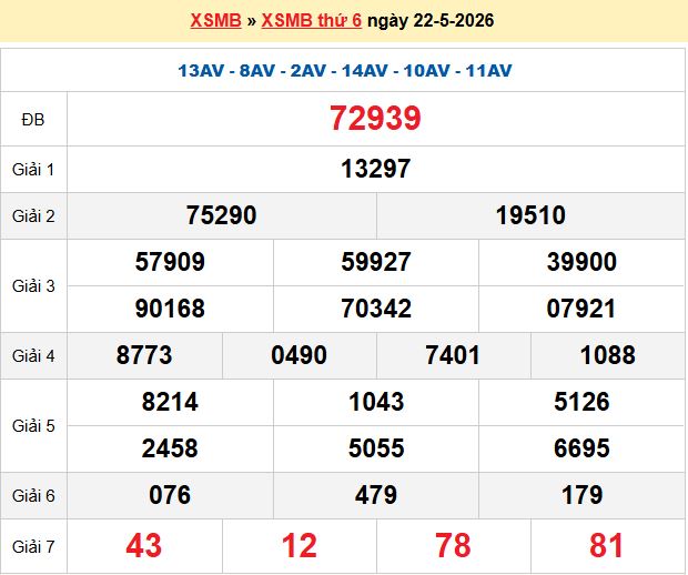 Dự đoán XSMB 23/5/2026