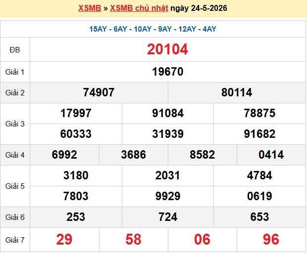 Dự đoán XSMB 25/5/2026