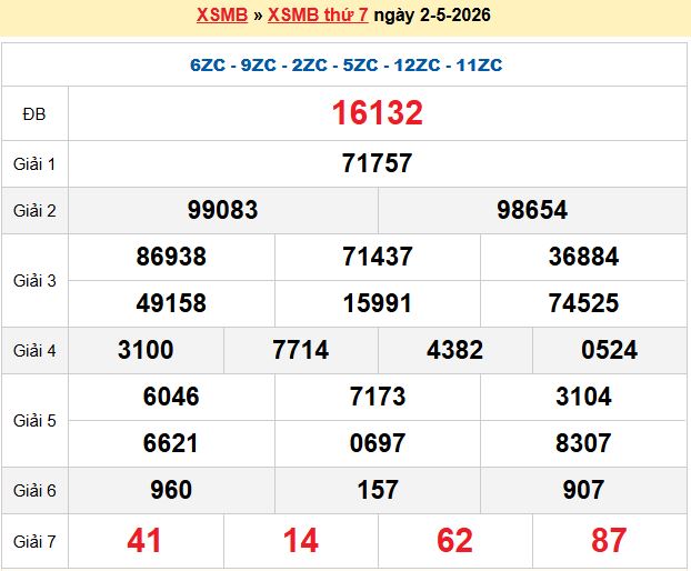 Dự đoán XSMB 3/5/2026
