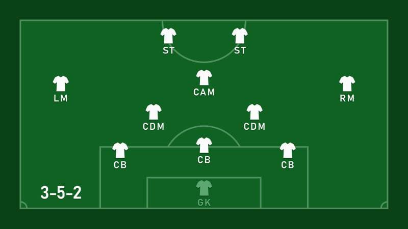 3-5-2 thiên về chiến thuật kiểm soát tuyến giữa