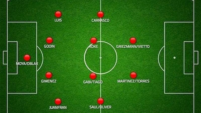 4-4-2 là chiến thuật bóng đá thiên về cân bằng công và thủ