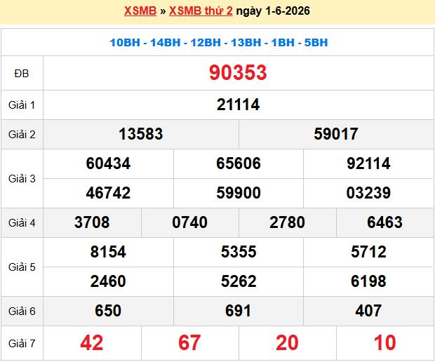 Dự đoán XSMB 2/6/2026