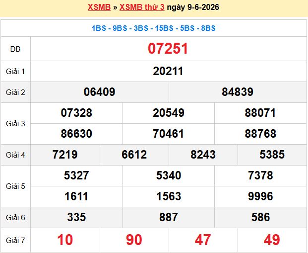 Dự đoán XSMB 10/6/2026