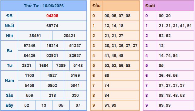 Dự đoán XSMB 11/6/2026